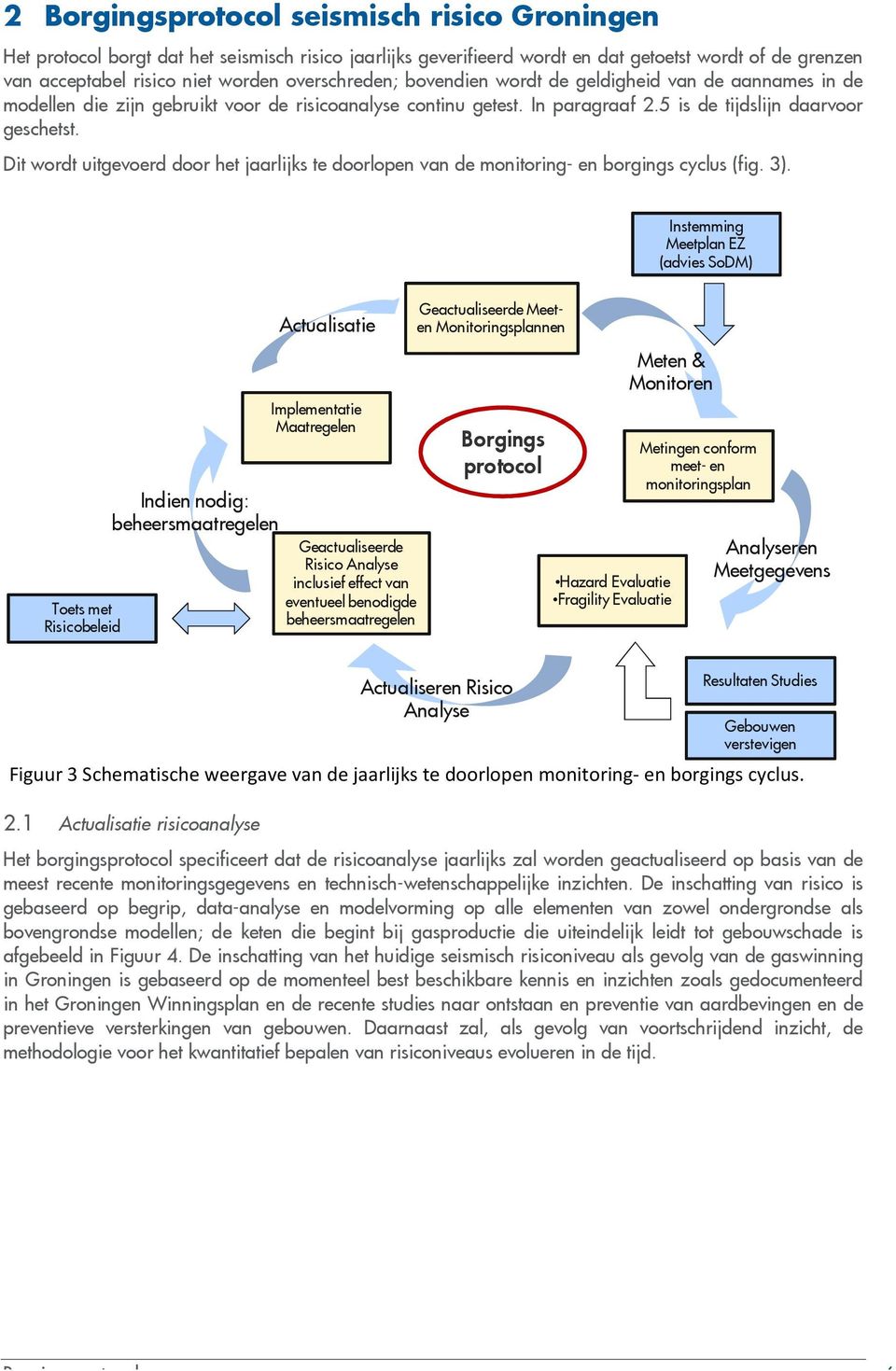 Dit wordt uitgevoerd door het jaarlijks te doorlopen van de monitoring- en borgings cyclus (fig. 3).