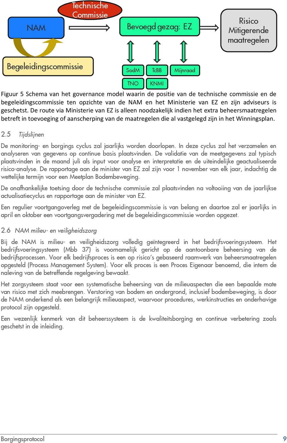 De route via Ministerie van EZ is alleen noodzakelijk indien het extra beheersmaatregelen betreft in toevoeging of aanscherping van de maatregelen die al vastgelegd zijn in het Winningsplan. 2.