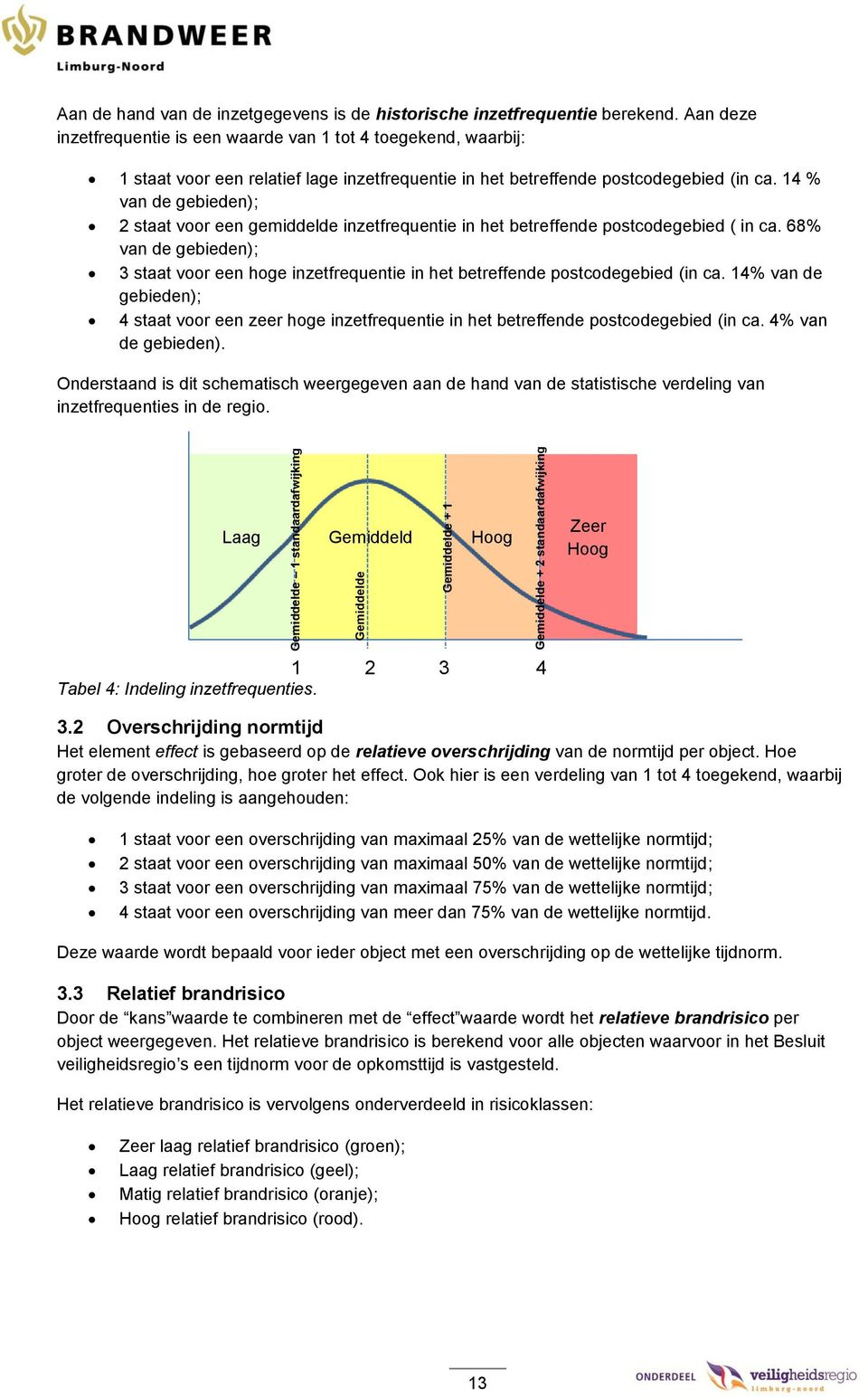 14 % van de gebieden); 2 staat voor een gemiddelde inzetfrequentie in het betreffende postcodegebied ( in ca.