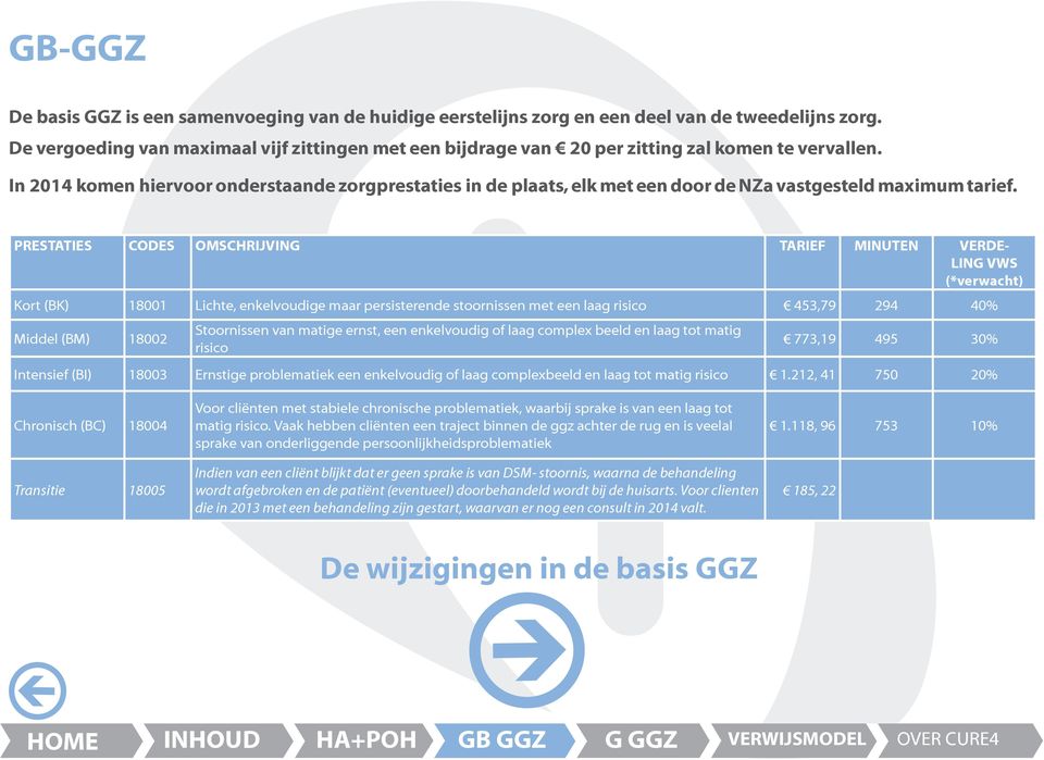 In 2014 komen hiervoor onderstaande zorgprestaties in de plaats, elk met een door de NZa vastgesteld maximum tarief.