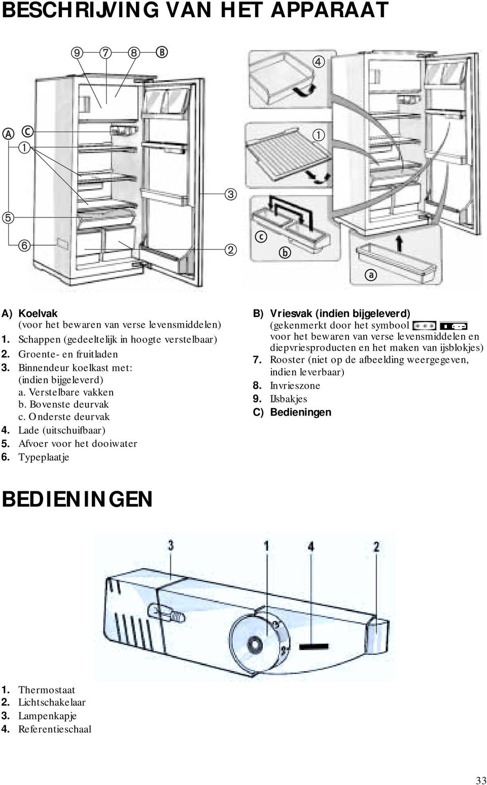 Typeplaatje B) Vriesvak (indien bijgeleverd) (gekenmerkt door het symbool voor het bewaren van verse levensmiddelen en diepvriesproducten en het maken van ijsblokjes) 7.