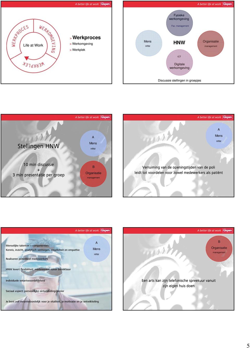 en empathie Realiseren potentieel medewerkers HNW levert flexibiliteit: medewerker vaker bereikbaar Individuele verantwoordelijkheid Sociaal aspect: persoonlijke