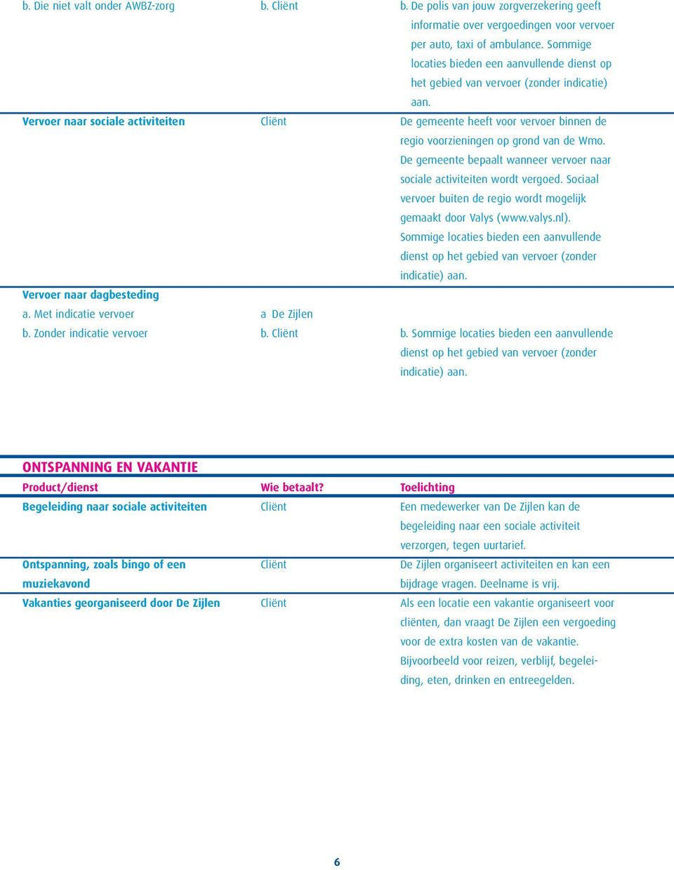 Sommige locaties bieden een aanvullende dienst op het gebied van vervoer (zonder indicatie) aan. De gemeente heeft voor vervoer binnen de regio voorzieningen op grond van de Wmo.