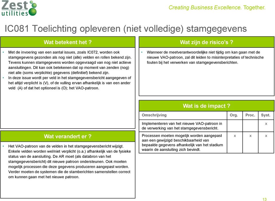 In deze issue wordt per veld in het stamgegevensbericht aangegeven of het altijd verplicht is (V), of de vulling ervan afhankelijk is van een ander veld (A) of dat het optioneel is (O); het