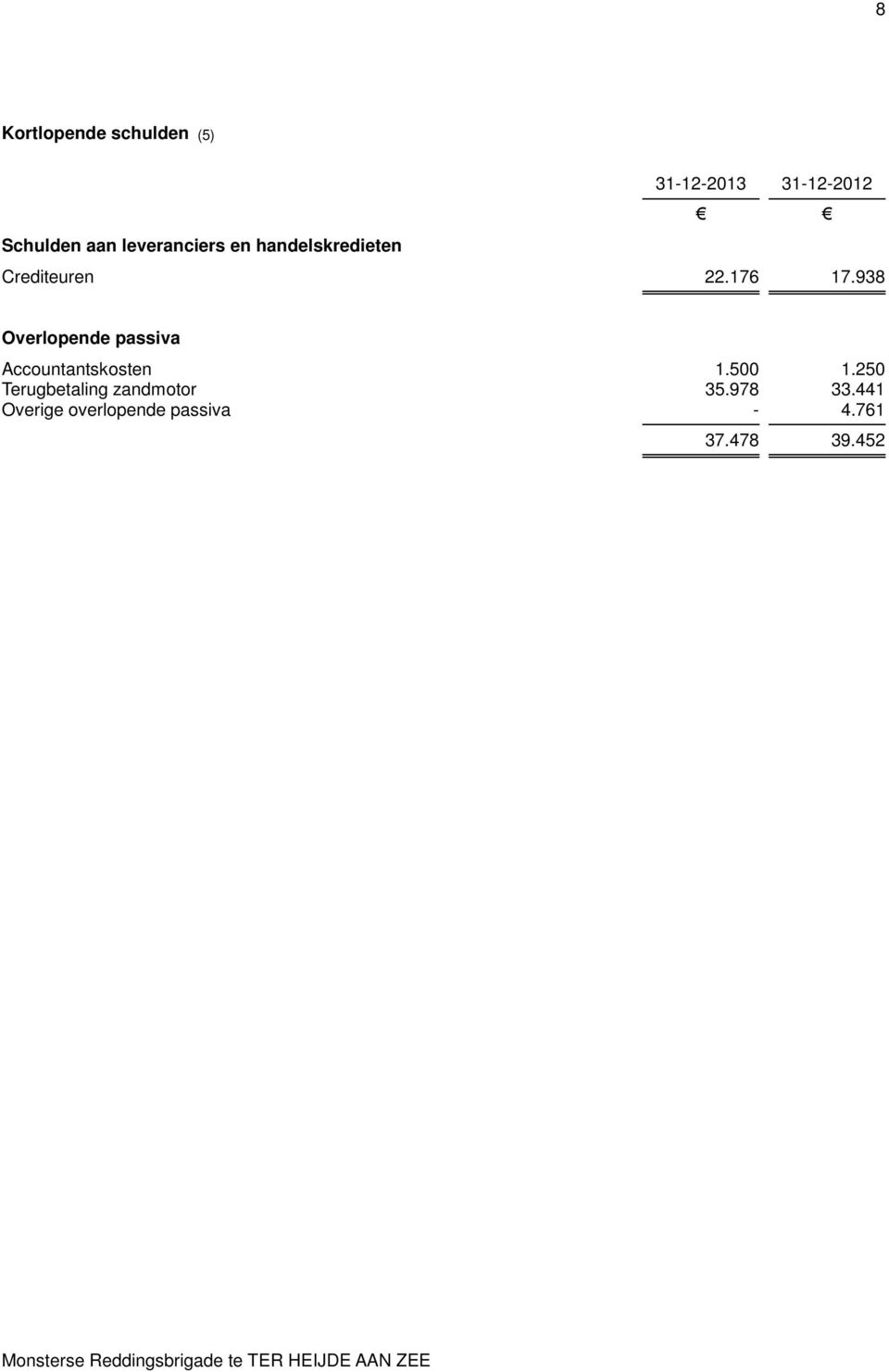 938 Overlopende passiva Accountantskosten 1.500 1.