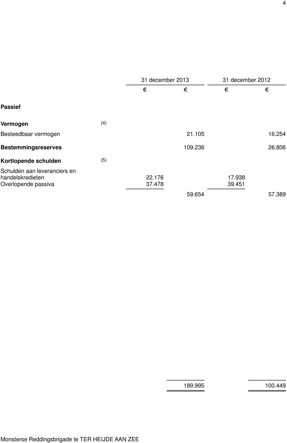 806 Kortlopende schulden (5) Schulden aan leveranciers en handelskredieten 22.