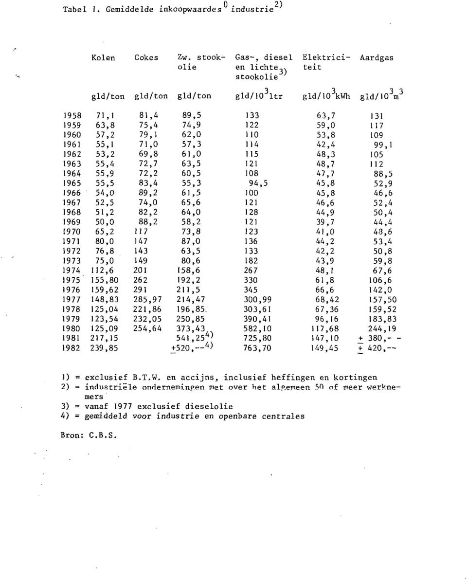 exclusief B.T.W. en accijns, inclusief heffingen en kortingen 2) = industriele 0ndernemi.nce.