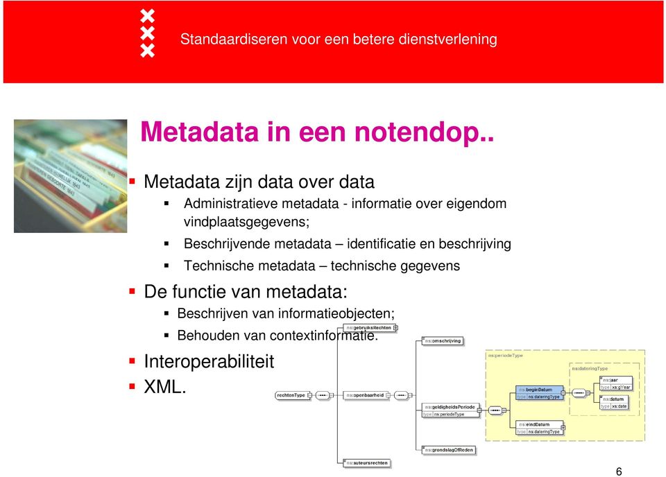 vindplaatsgegevens; Beschrijvende metadata identificatie en beschrijving Technische metadata