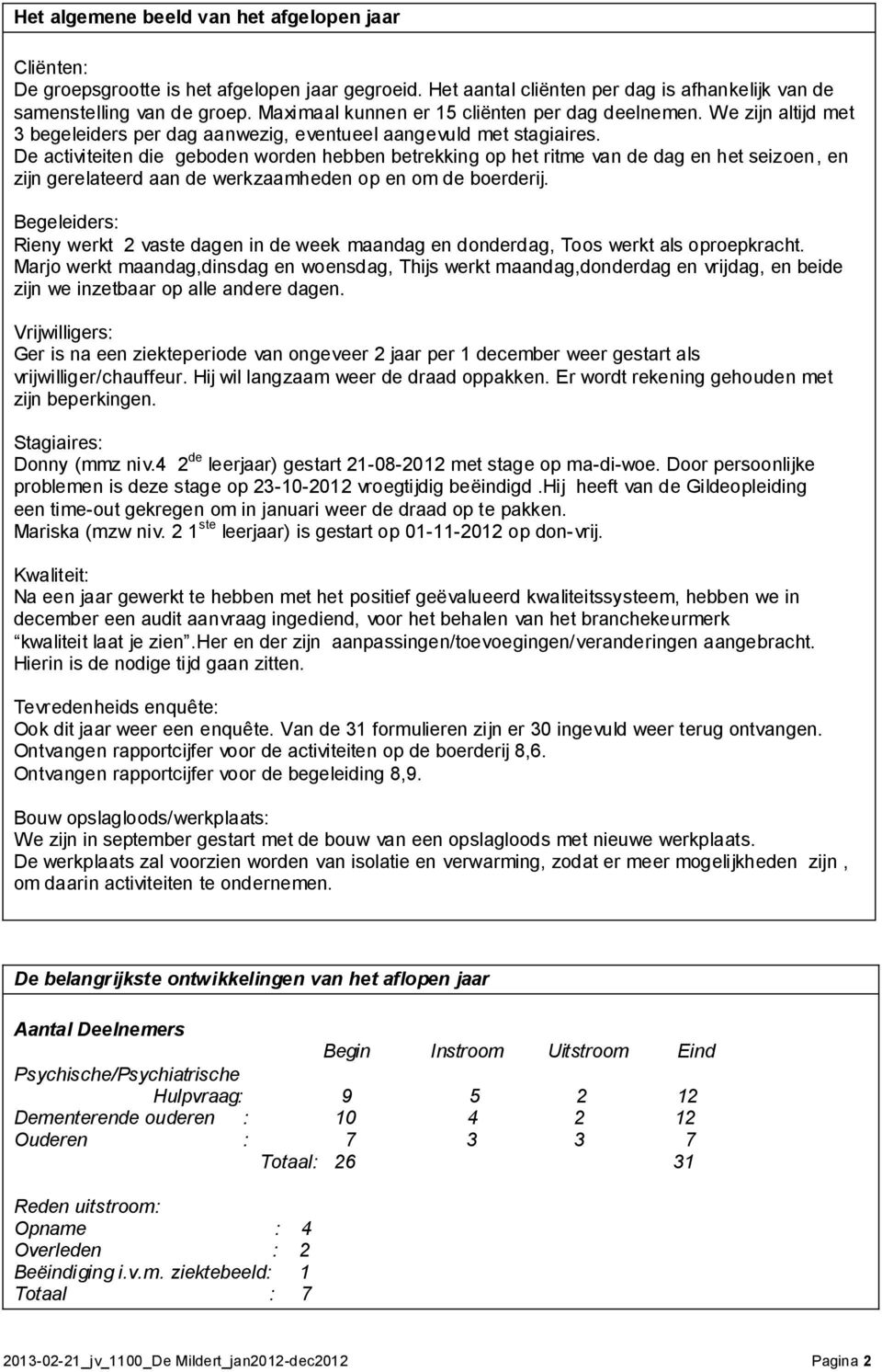 De activiteiten die geboden worden hebben betrekking op het ritme van de dag en het seizoen, en zijn gerelateerd aan de werkzaamheden op en om de boerderij.