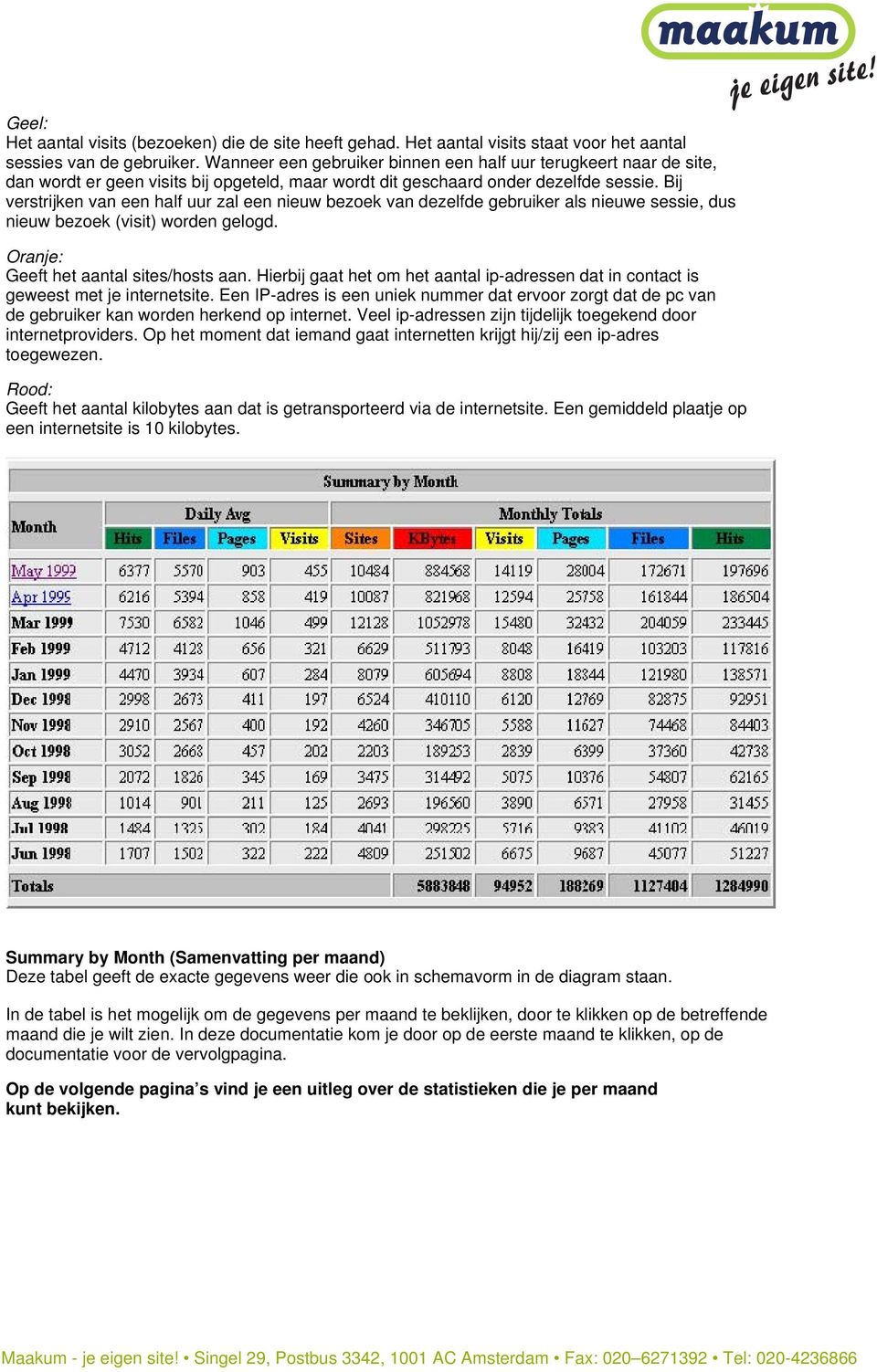 Bij verstrijken van een half uur zal een nieuw bezoek van dezelfde gebruiker als nieuwe sessie, dus nieuw bezoek (visit) worden gelogd. Oranje: Geeft het aantal sites/hosts aan.