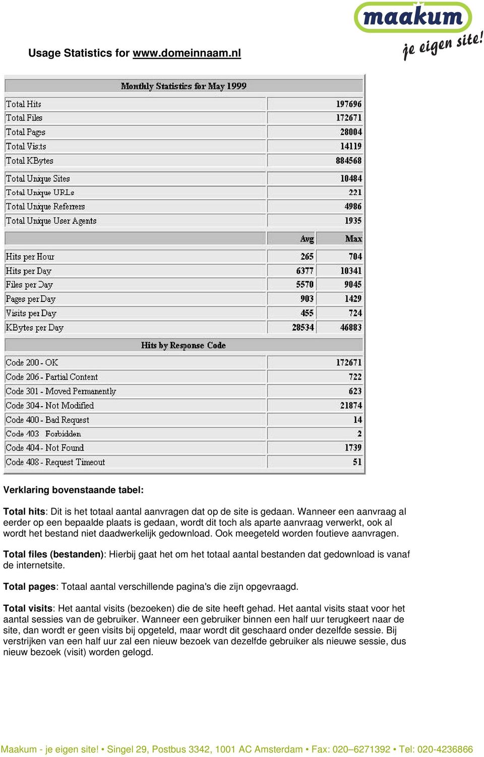 Ook meegeteld worden foutieve aanvragen. Total files (bestanden): Hierbij gaat het om het totaal aantal bestanden dat gedownload is vanaf de internetsite.