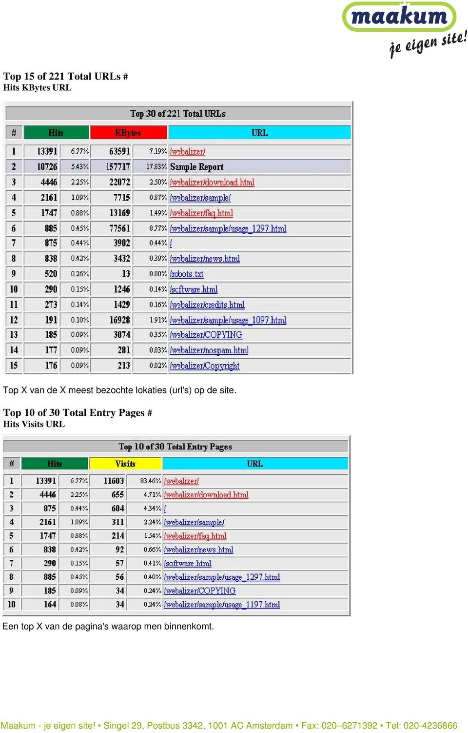 site. Top 10 of 30 Total Entry Pages # Hits