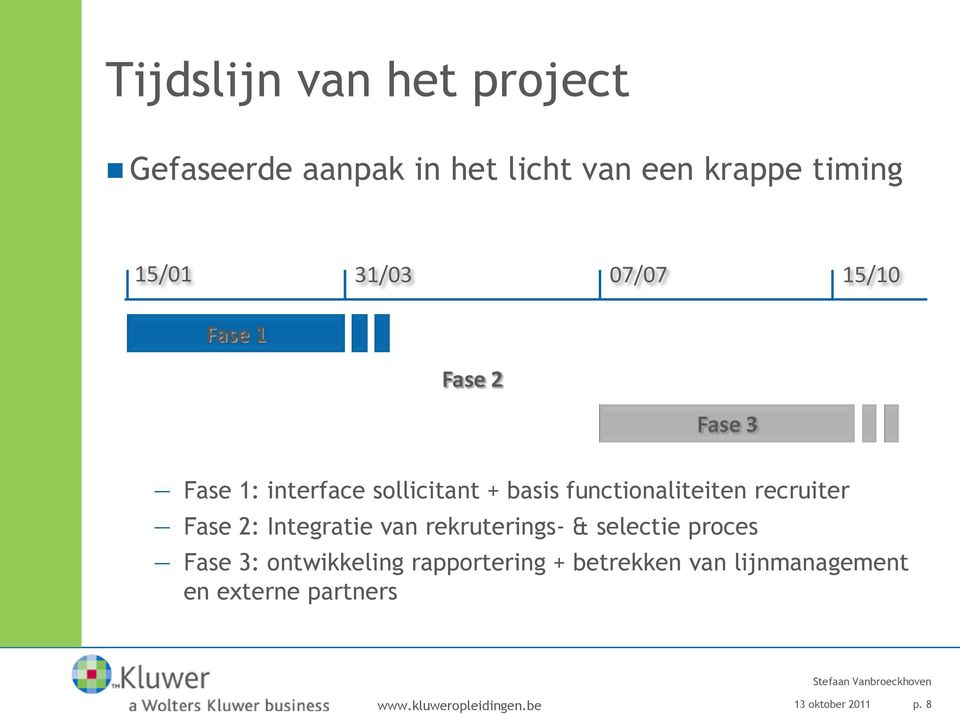 functionaliteiten recruiter Fase 2: Integratie van rekruterings- & selectie proces Fase