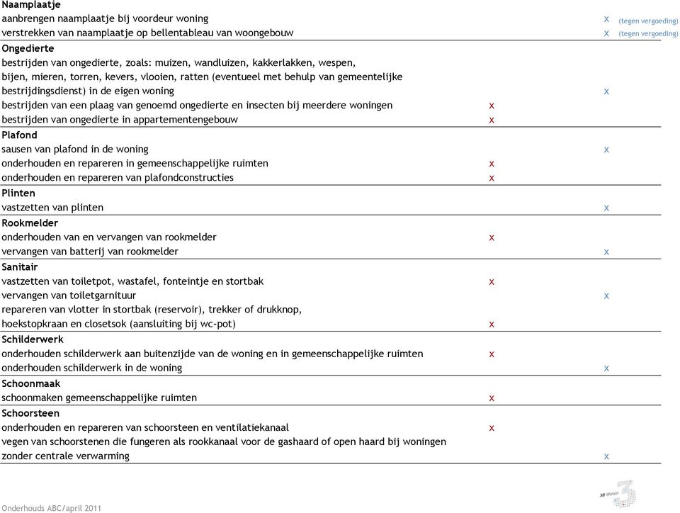 meerdere woningen bestrijden van ongedierte in appartementengebouw Plafond sausen van plafond in de woning onderhouden en repareren in gemeenschappelijke ruimten onderhouden en repareren van