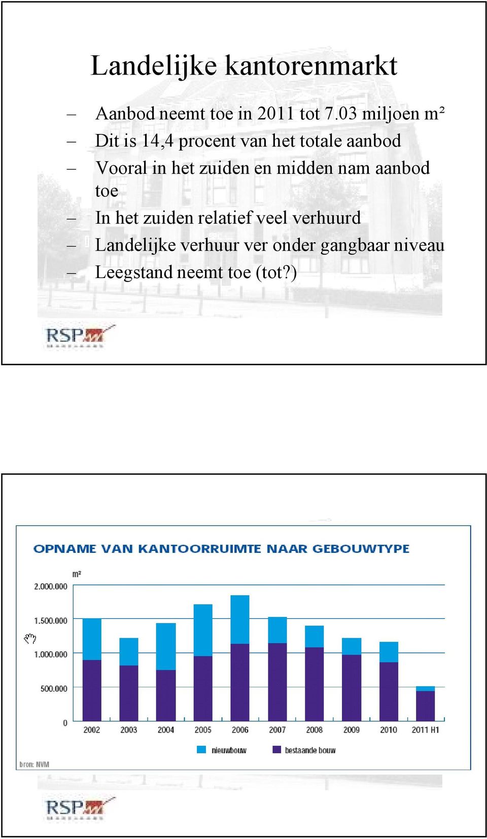 het zuiden en midden nam aanbod toe In het zuiden relatief veel