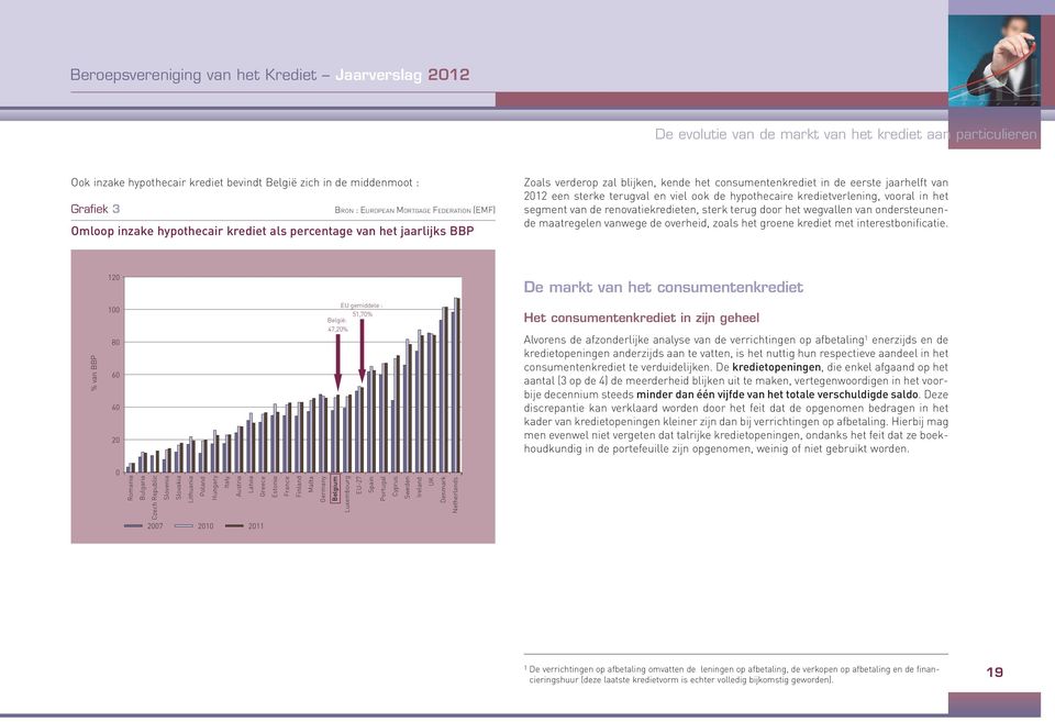 kredietverlening, vooral in het segment van de renovatiekredieten, sterk terug door het wegvallen van ondersteunende maatregelen vanwege de overheid, zoals het groene krediet met interestbonificatie.