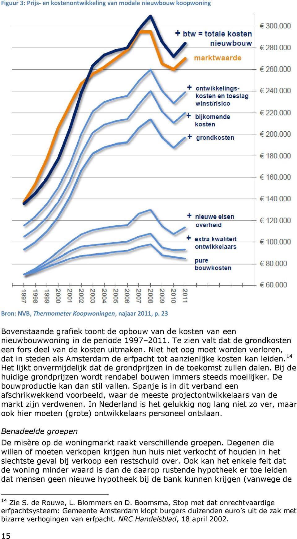 Niet het oog moet worden verloren, dat in steden als Amsterdam de erfpacht tot aanzienlijke kosten kan leiden. 14 Het lijkt onvermijdelijk dat de grondprijzen in de toekomst zullen dalen.