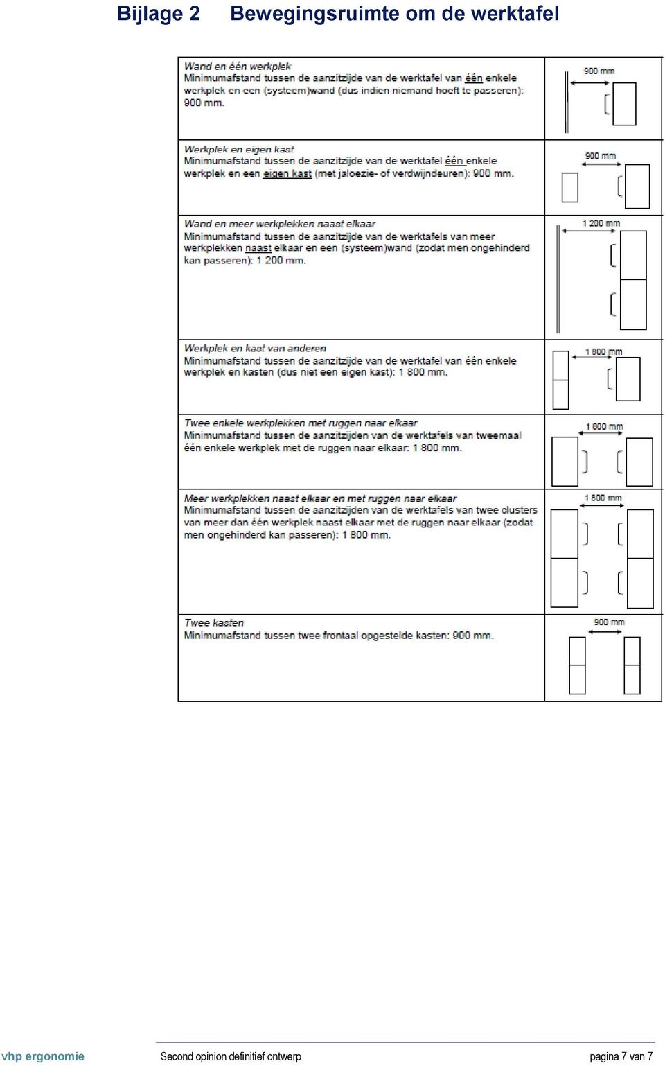 werktafel Second