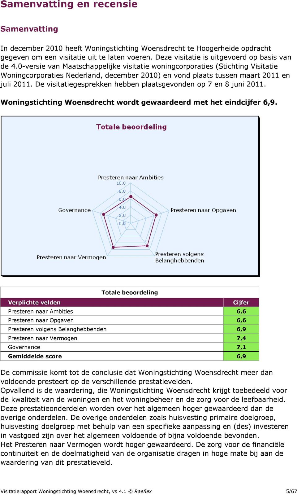 0-versie van Maatschappelijke visitatie woningcorporaties (Stichting Visitatie Woningcorporaties Nederland, december 2010) en vond plaats tussen maart 2011 en juli 2011.