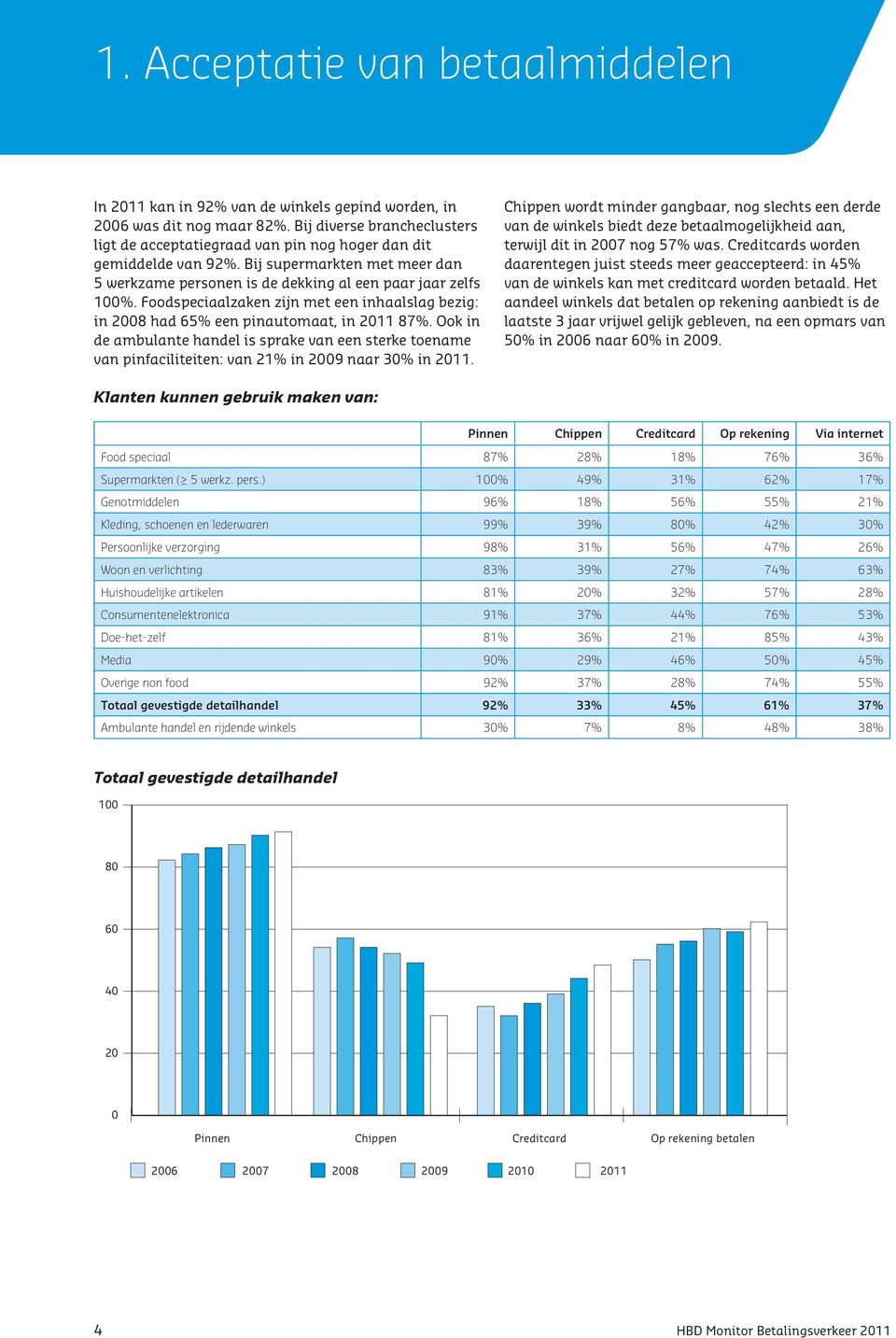 Foodspeciaalzaken zijn met een inhaalslag bezig: in 2008 had 65% een pinautomaat, in 2011 87%.