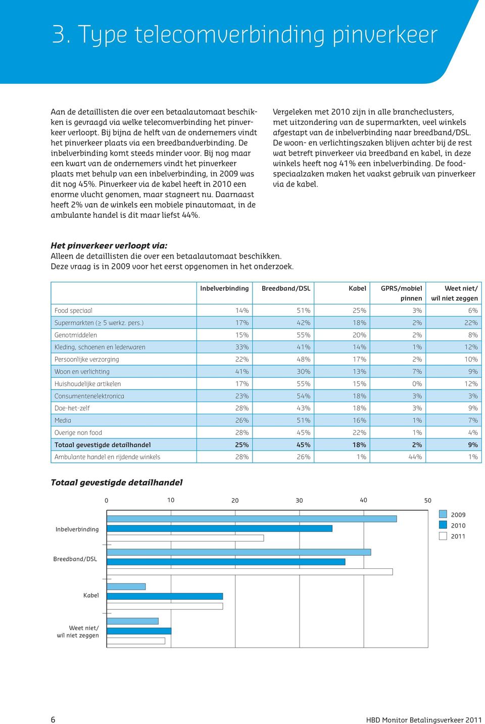 Bij nog maar een kwart van de ondernemers vindt het pinverkeer plaats met behulp van een inbelverbinding, in 2009 was dit nog 45%.