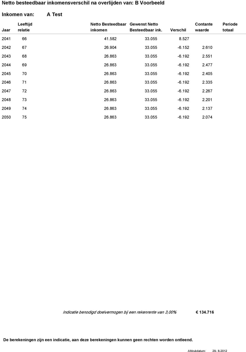 863 33.055-6.192 2.405 2046 71 26.863 33.055-6.192 2.335 2047 72 26.863 33.055-6.192 2.267 2048 73 26.863 33.055-6.192 2.201 2049 74 26.863 33.055-6.192 2.137 2050 75 26.