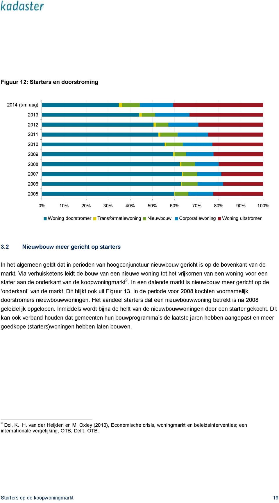 Via verhuisketens leidt de bouw van een nieuwe woning tot het vrijkomen van een woning voor een stater aan de onderkant van de koopwoningmarkt 9.