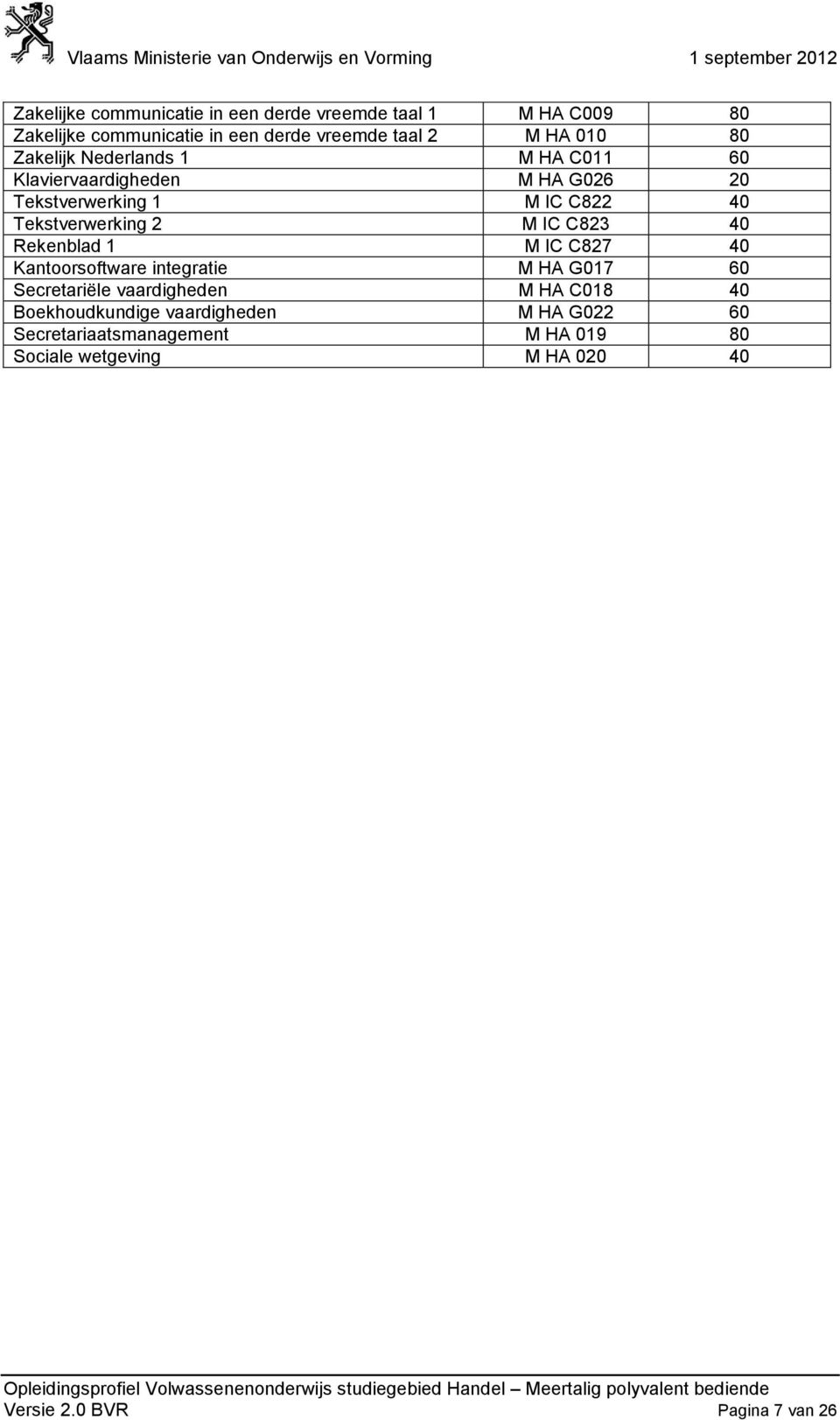 C823 40 Rekenblad 1 M IC C827 40 Kantoorsoftware integratie M HA G017 60 Secretariële vaardigheden M HA C018 40