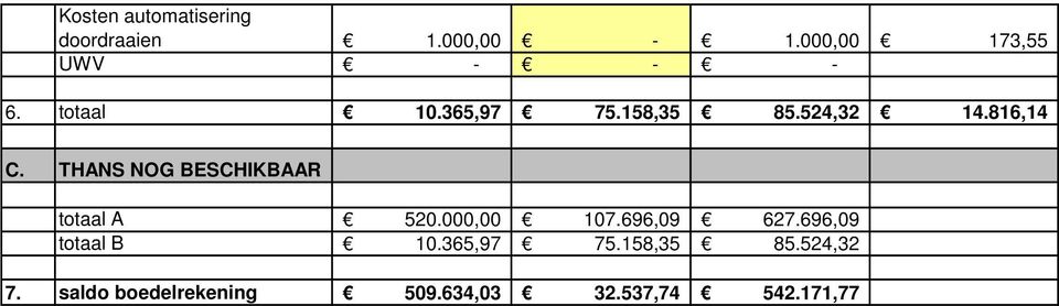 816,14 C. THANS NOG BESCHIKBAAR totaal A 520.000,00 107.696,09 627.