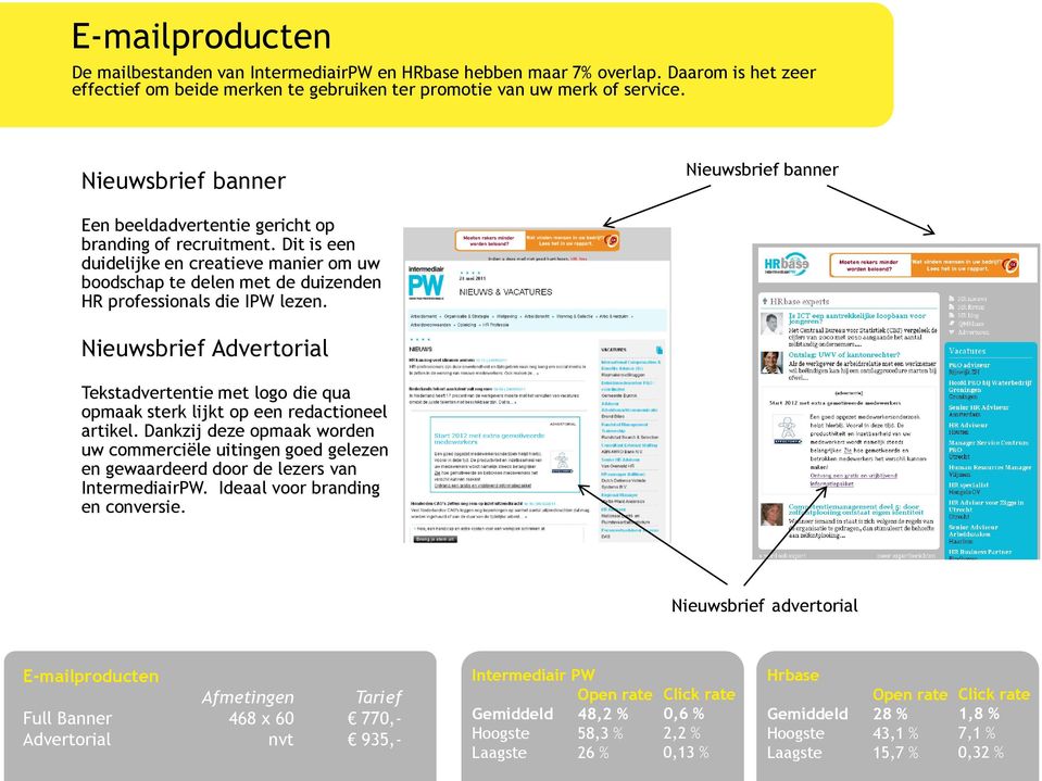 Dit is een duidelijke en creatieve manier om uw boodschap te delen met de duizenden HR professionals die IPW lezen.