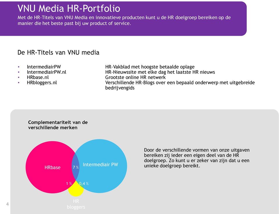 nl Grootste online HR netwerk HRbloggers.