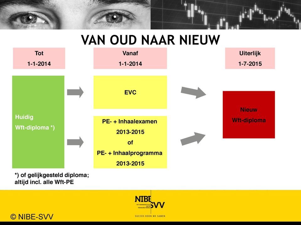 2013-2015 of PE- + Inhaalprogramma 2013-2015 Nieuw