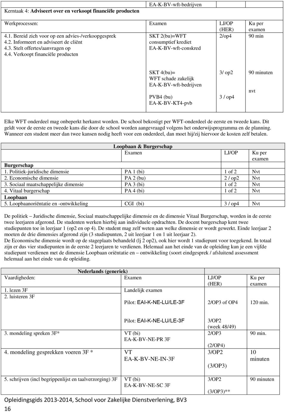 4.2. Informeert en adviseert de cliënt consumptief krediet 4.3. Stelt offertes/aanvragen op EA-K-BV-wft-conskred 4.4. Verkoopt financiële producten Ku per examen 90 min SKT 4(bu)= WFT schade zakelijk