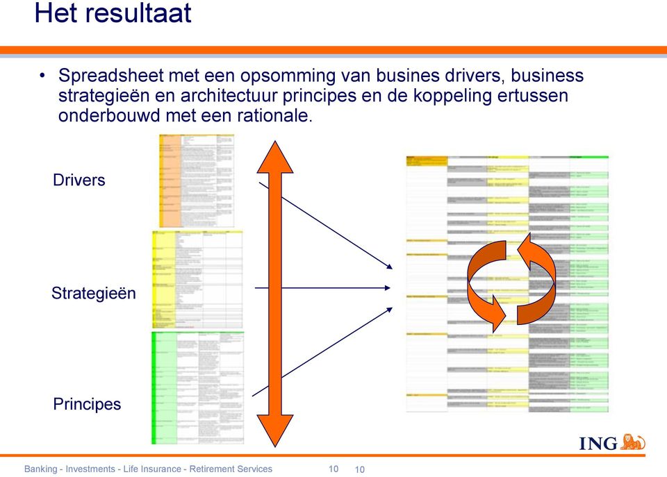 ertussen onderbouwd met een rationale.