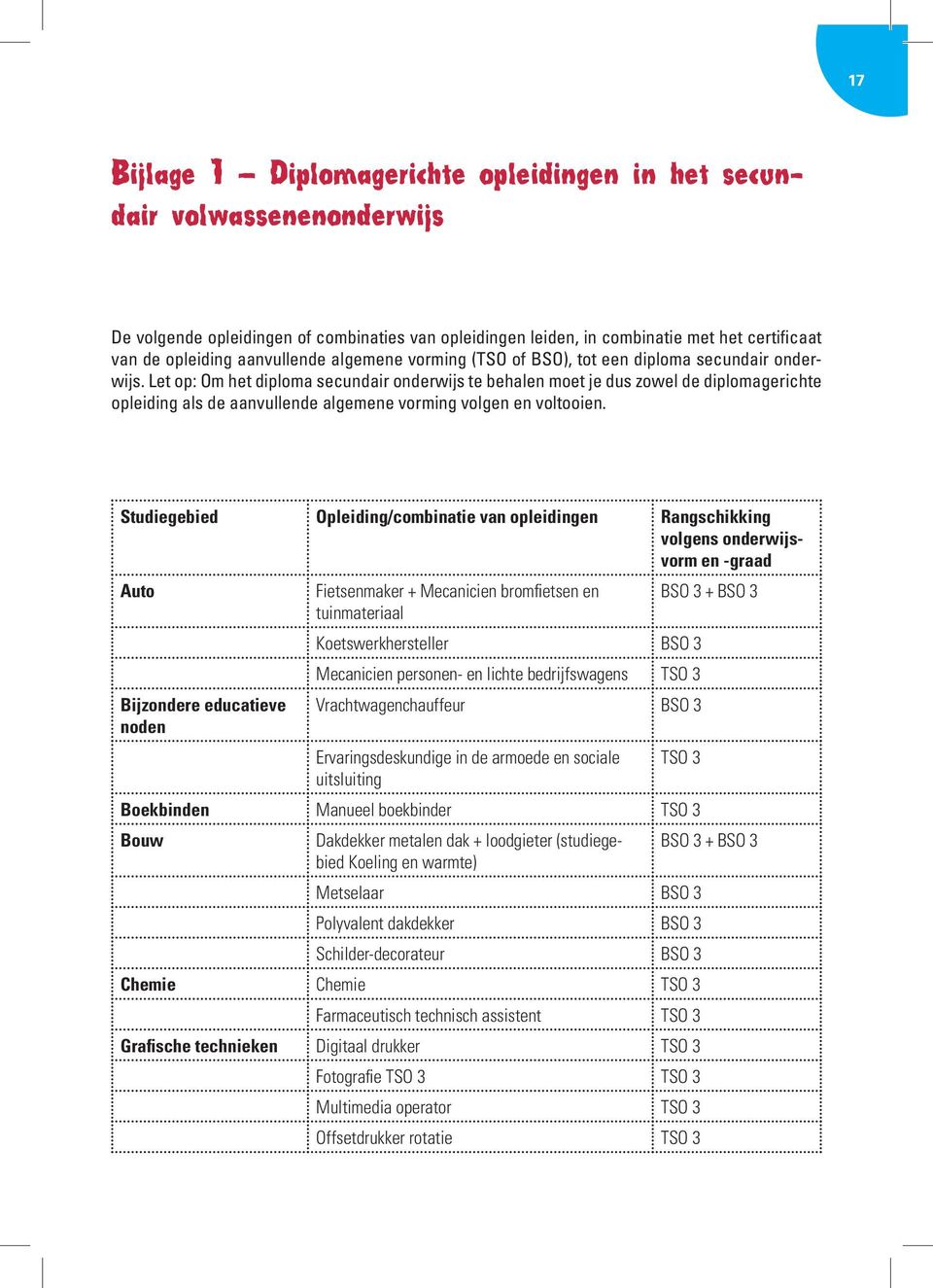 Let op: Om het diploma secundair onderwijs te behalen moet je dus zowel de diplomagerichte opleiding als de aanvullende algemene vorming volgen en voltooien.