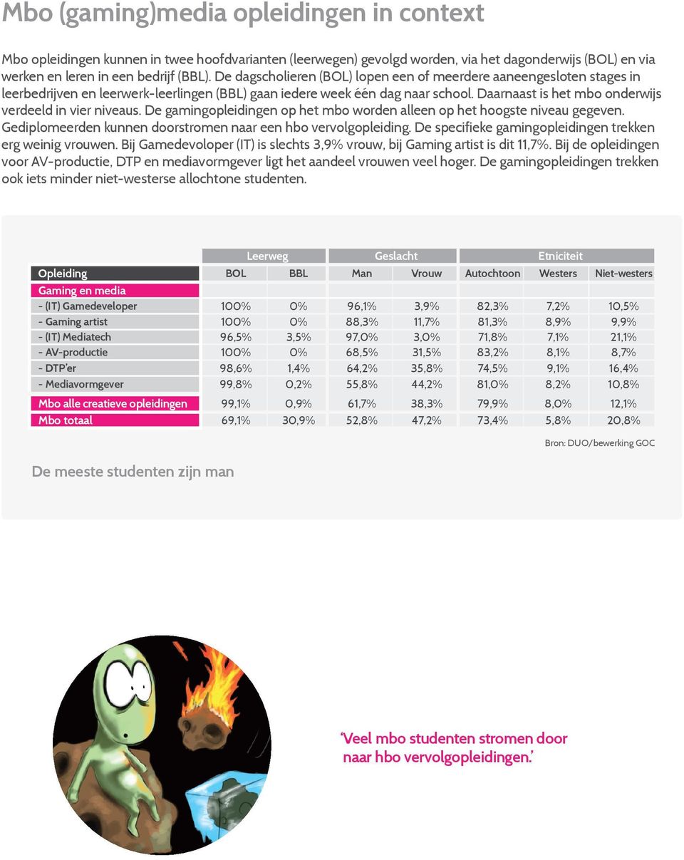 Daarnaast is het mbo onderwijs verdeeld in vier niveaus. De opleidingen op het mbo worden alleen op het hoogste niveau gegeven. Gediplomeerden kunnen doorstromen naar een hbo vervolgopleiding.