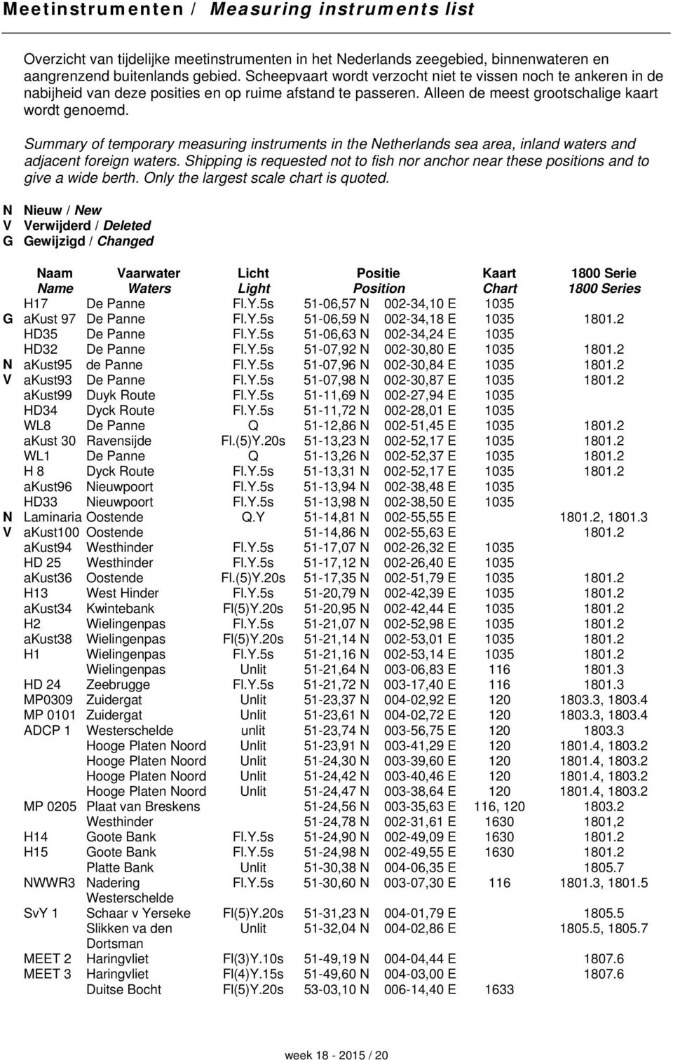 Summary of temporary measuring instruments in the Netherlands sea area, inland waters and adjacent foreign waters.