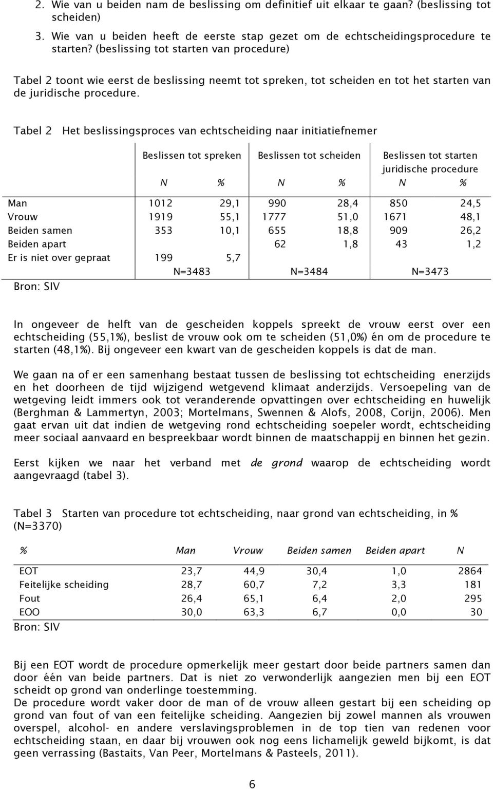 Tabel 2 Het beslissingsproces van echtscheiding naar initiatiefnemer Beslissen tot spreken Beslissen tot scheiden Beslissen tot starten juridische procedure N % N % N % Man 1012 29,1 990 28,4 850