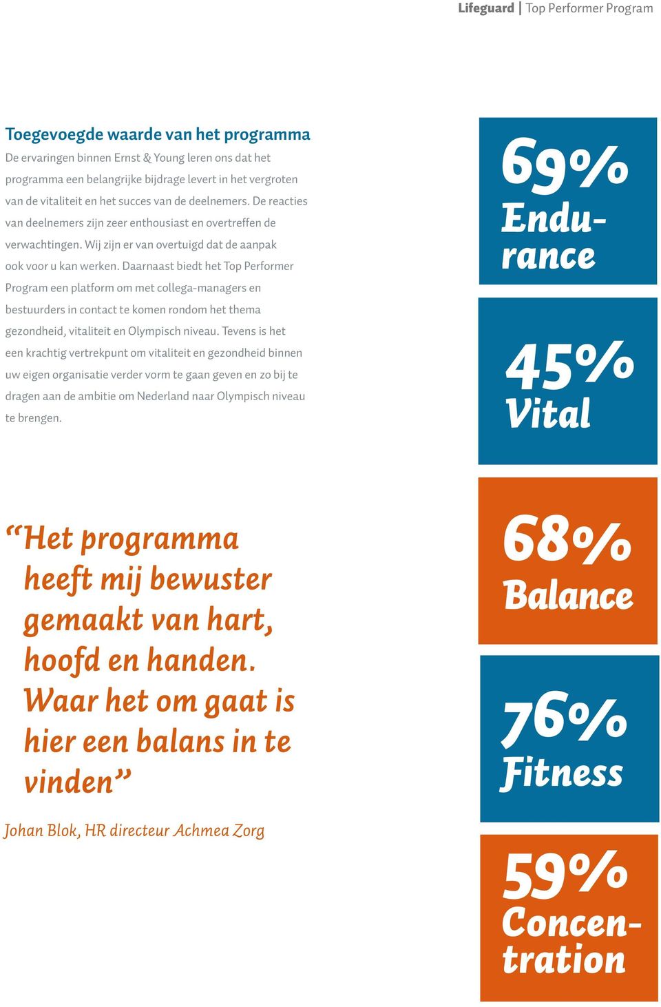 Daarnaast biedt het Top Performer Program een platform om met collega-managers en bestuurders in contact te komen rondom het thema gezondheid, vitaliteit en Olympisch niveau.