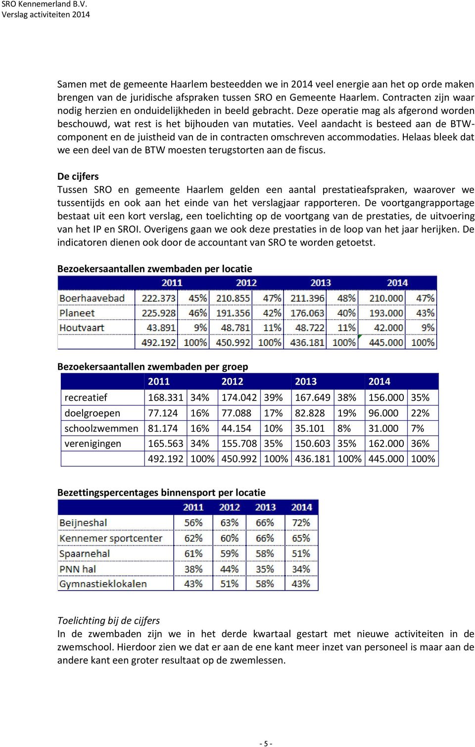 Veel aandacht is besteed aan de BTWcomponent en de juistheid van de in contracten omschreven accommodaties. Helaas bleek dat we een deel van de BTW moesten terugstorten aan de fiscus.