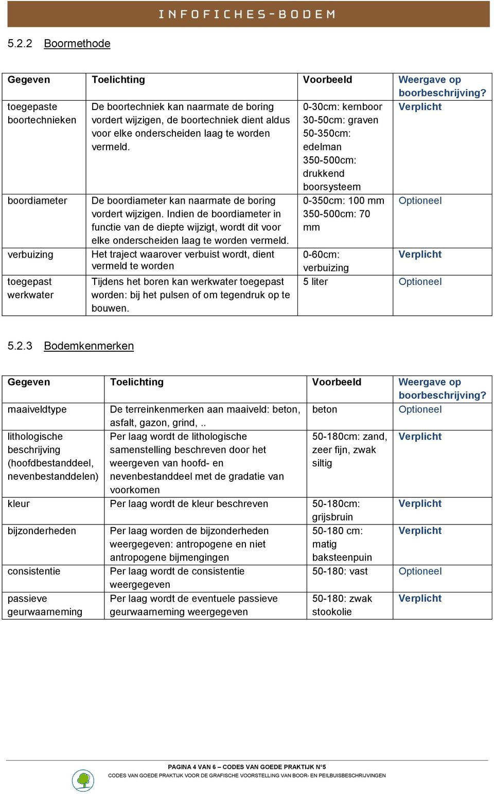 Het traject waarover verbuist wordt, dient vermeld te worden Tijdens het boren kan werkwater toegepast worden: bij het pulsen of om tegendruk op te bouwen.