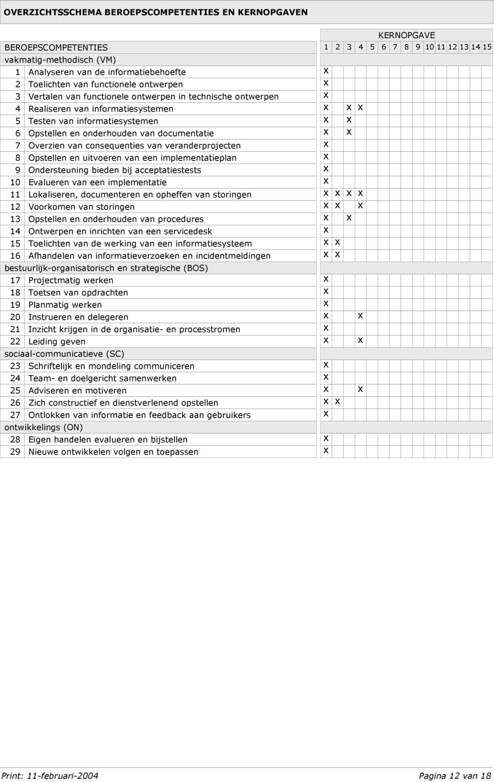 Opstellen en uitvoeren van een implementatieplan 9 Ondersteuning bieden bij acceptatiestests 10 Evalueren van een implementatie 11 Lokaliseren, documenteren en opheffen van storingen 12 Voorkomen van