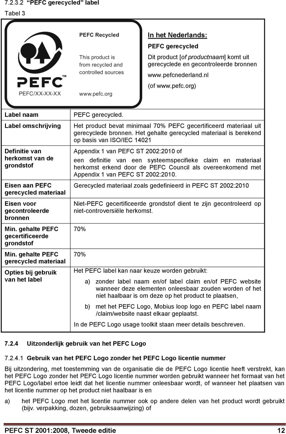gehalte PEFC gecertificeerde grondstof Min. gehalte PEFC gerecycled materiaal Opties bij gebruik van het label PEFC gerecycled.