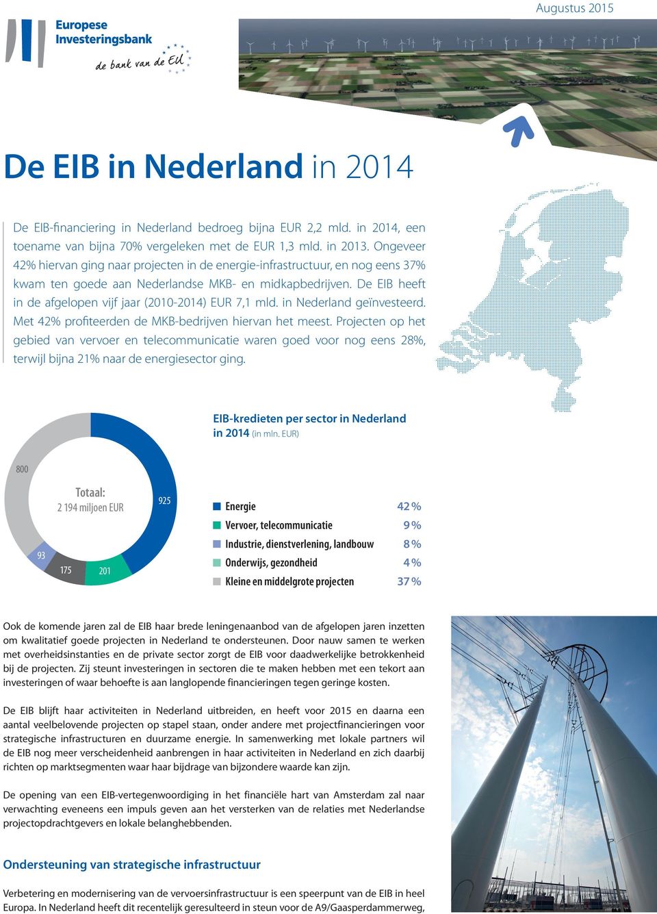 De EIB heeft in de afgelopen vijf jaar (2010-2014) EUR 7,1 mld. in Nederland geïnvesteerd. Met 42% profiteerden de MKB-bedrijven hiervan het meest.