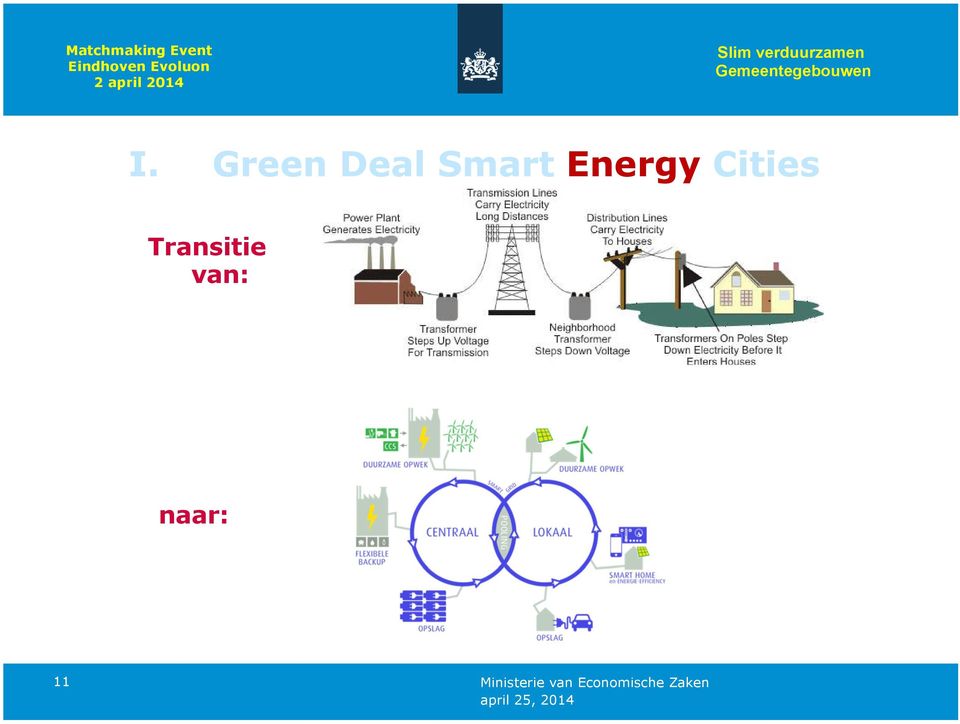Green Deal Smart Energy Cities Transitie van: