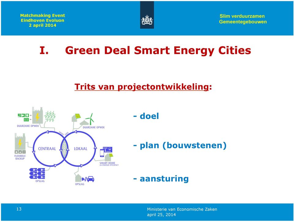 Green Deal Smart Energy Cities Trits van