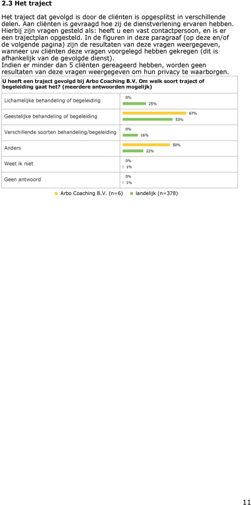 In de figuren in deze paragraaf (op deze en/of de volgende pagina) zijn de resultaten van deze vragen weergegeven, wanneer uw cliënten deze vragen voorgelegd hebben gekregen (dit is afhankelijk van