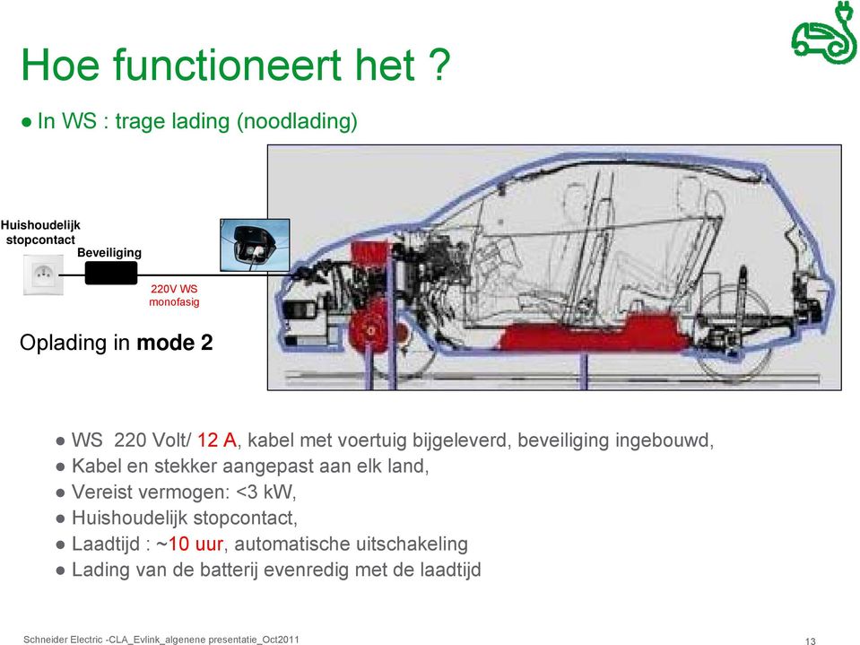 in mode 2 WS 220 Volt/ 12 A, kabel met voertuig bijgeleverd, beveiliging ingebouwd, Kabel en