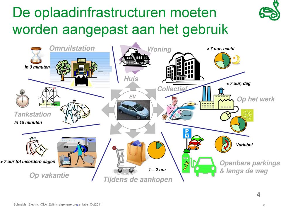 Collectief < 7 uur, dag Op het werk Tankstation In 15 minuten Variabel < 7 uur