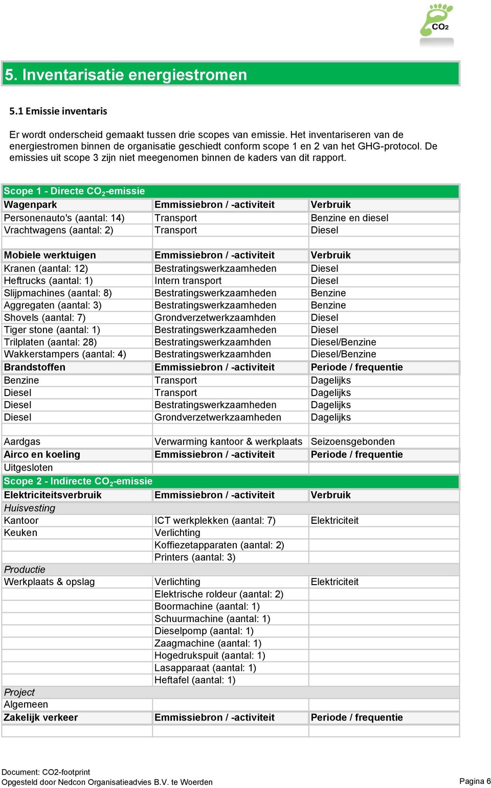 Scope 1 - Directe CO 2 -emissie Wagenpark Emmissiebron / -activiteit Verbruik Personenauto's (aantal: 14) Transport Benzine en diesel Vrachtwagens (aantal: 2) Transport Diesel Mobiele werktuigen